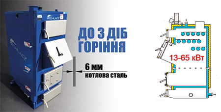Котлы "Wichlacz" GK-1 PLUS (10-65 кВт)