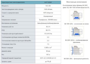 Электромотор 18,5 кВт 1500 об.мин